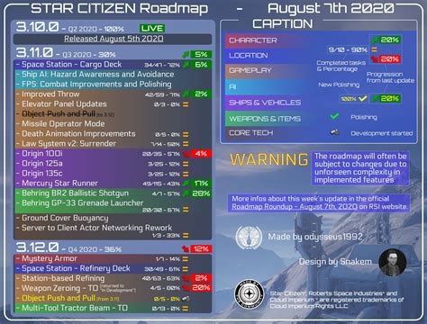 star citizen redit|star citizen refund reddit.